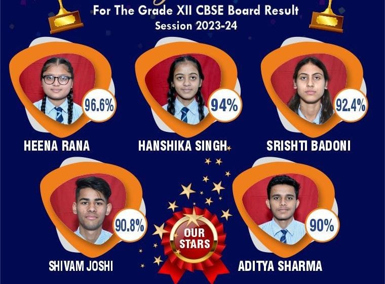 12वीं के परिणाम घोषित