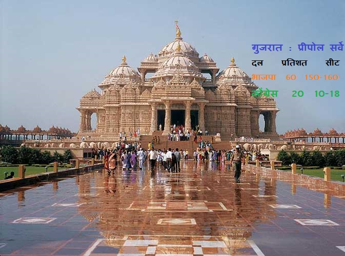 बोल रहा है मोदी का करिश्माई विकास
